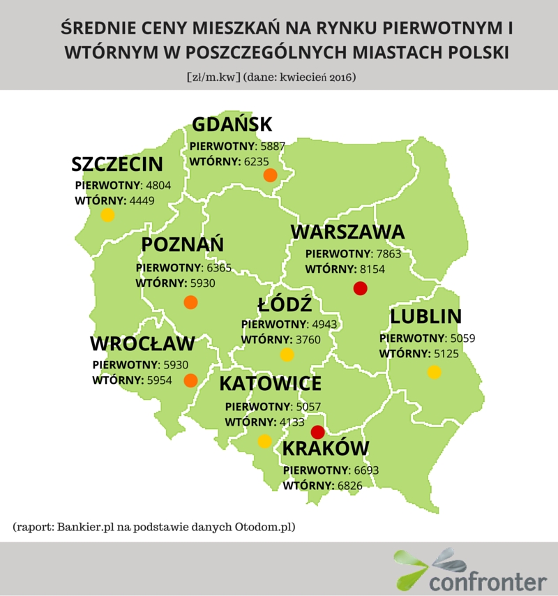 średnie ceny mieszkań w Polsce