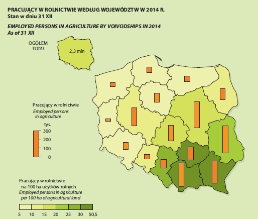 rolnictwo w polsce 2014